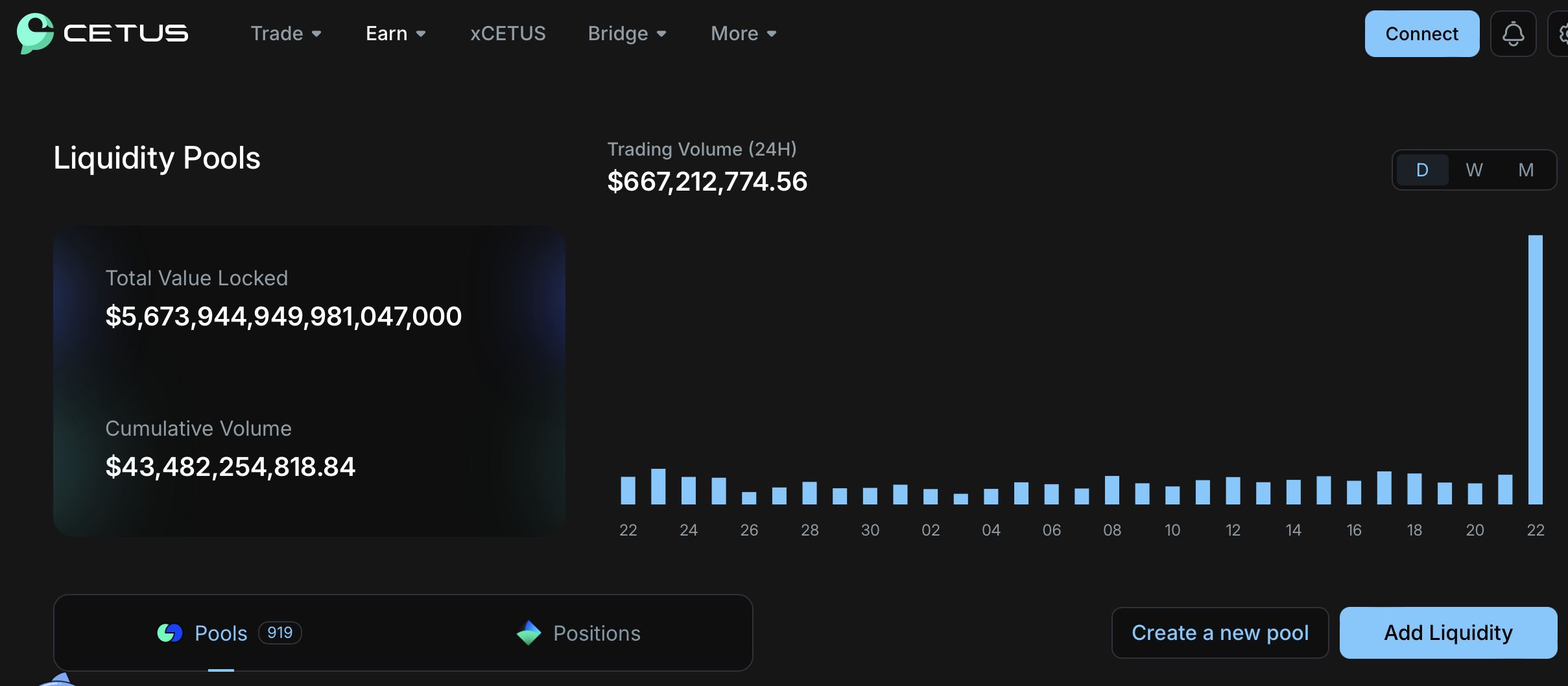 SUI 链上协议 Cetus 流动性池疑遭骇！交易对异常暴跌70%以上