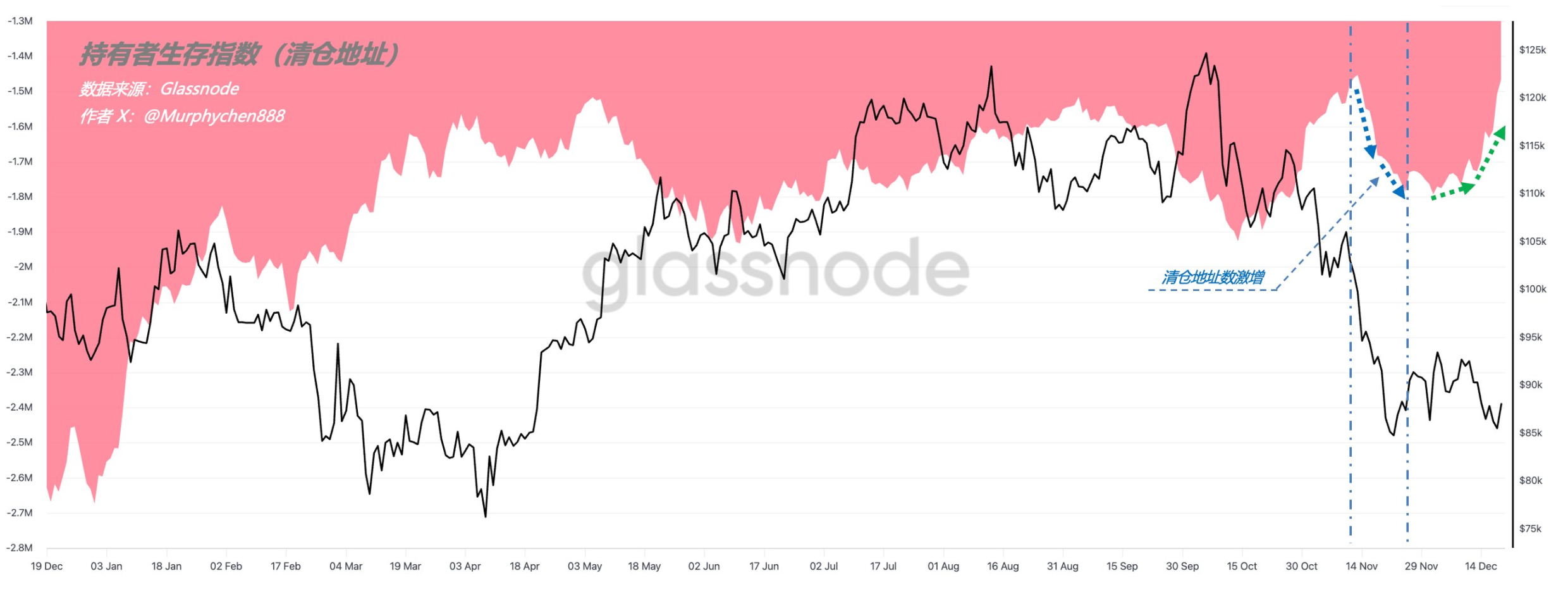 比特币即将选择方向？一览分析师预测 2026 BTC 行情