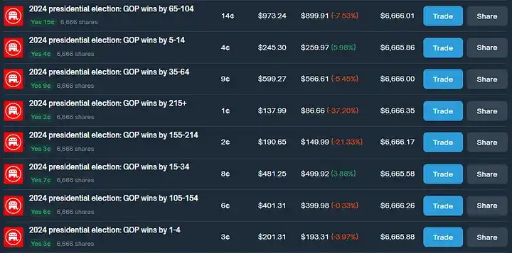 如何通过 Polymarket 套利实现年化 40% 收益？