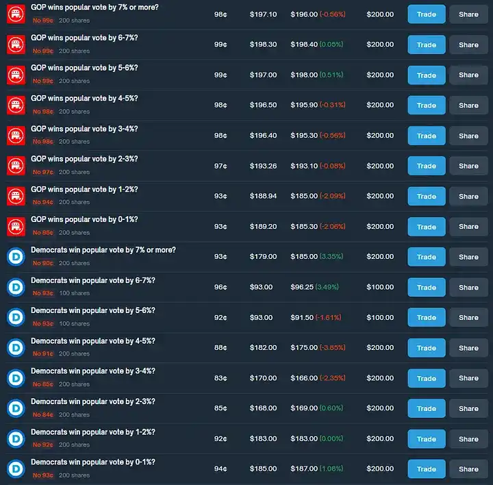 如何通过 Polymarket 套利实现年化 40% 收益？