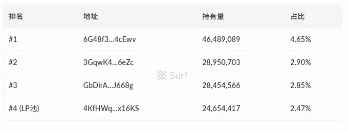 传统回购与 Snowball 模式对比